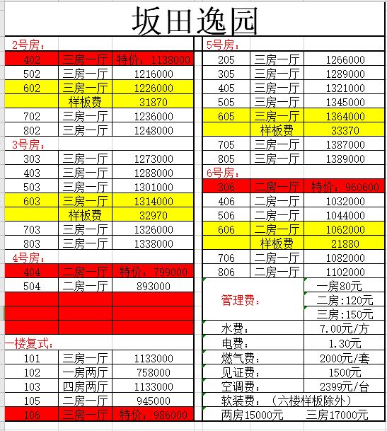 深圳坂田小(xiǎo)産(chǎn)權房|坂田逸園   79.9萬/套